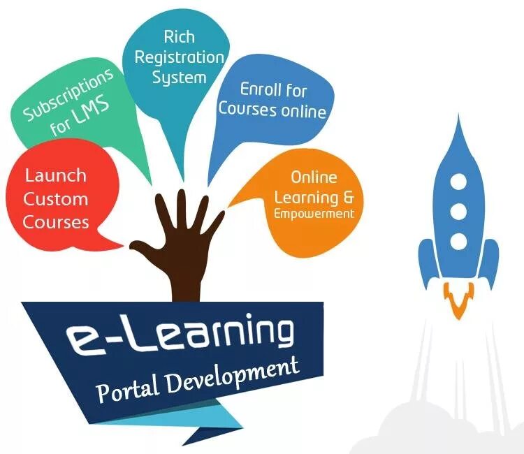 Технология learn. E-Learning технологий. Эволюция e-Learning. E-Learning презентация. Basics of e-Learning.