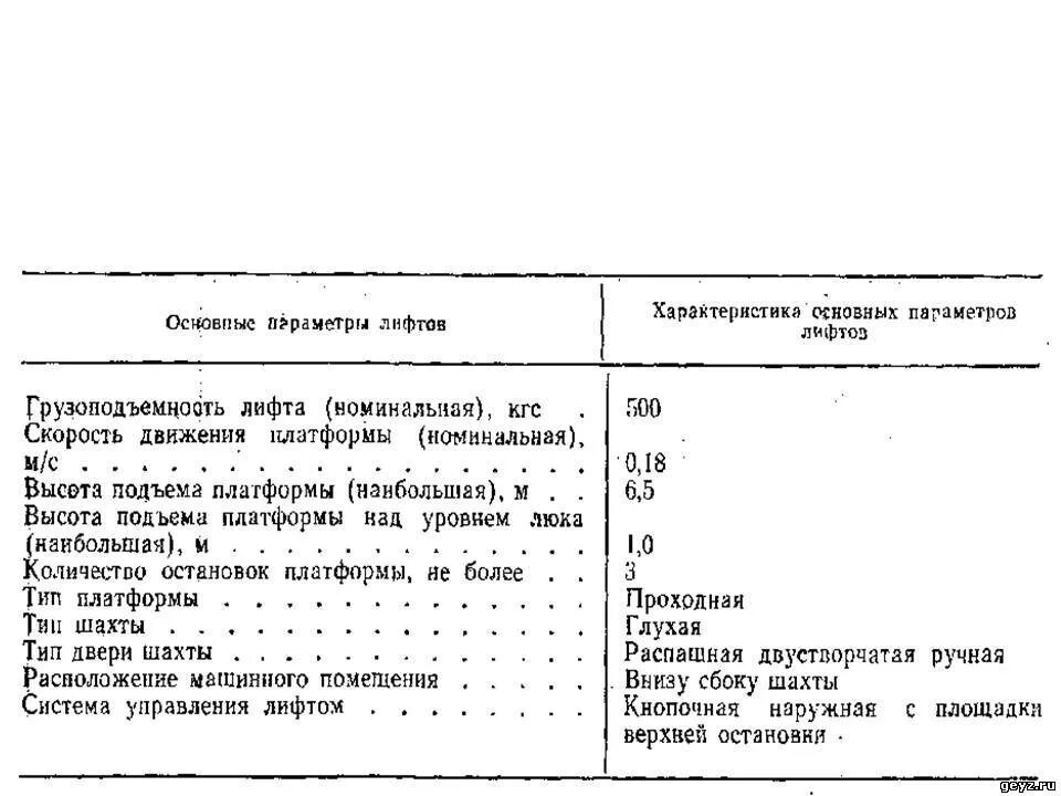 Мощность грузовых лифтов. Мощность электродвигателя лифта грузоподъемностью 1000 кг. Мощность лифта 500 кг. Шахта грузового лифта пг-1005 чертеж. Мощность электродвигателя лифта грузоподъемностью 1000 кг.