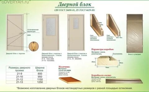 Межкомнатные двери размеры с коробкой