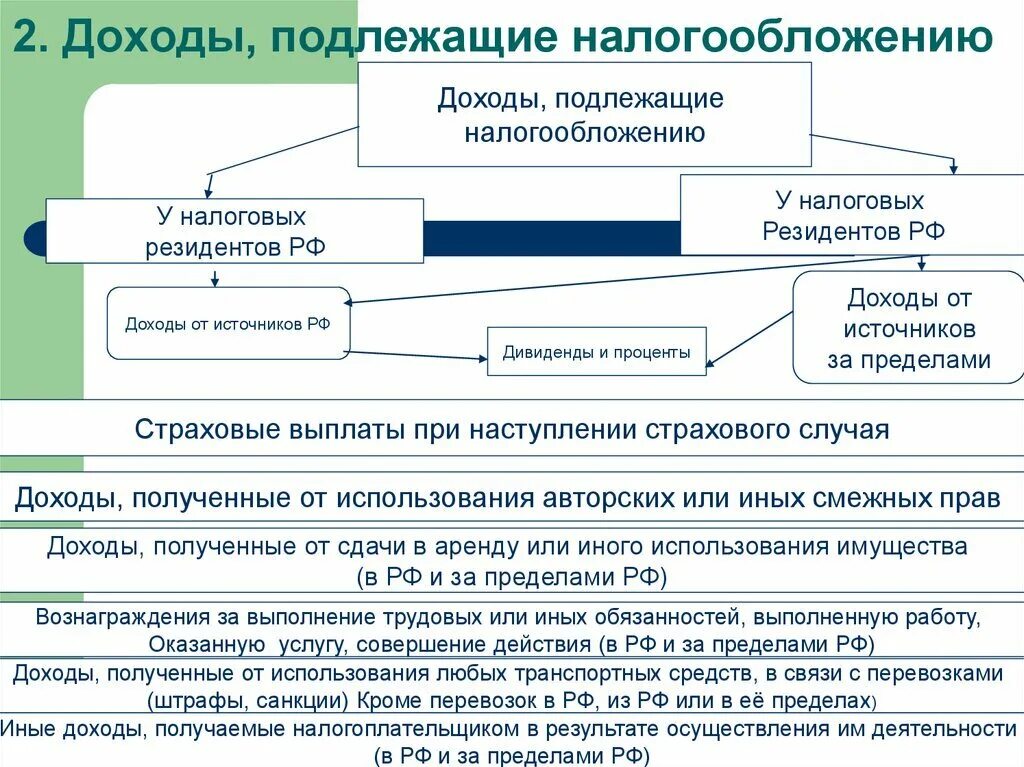 Доходы полученные от источников рф. Доходы подлежащие налогообложению. Доход подлежащий налогообложению. Доходы физических лиц подлежащие налогообложению. Доходы физических лиц подлежащих налогообложению НДФЛ это.