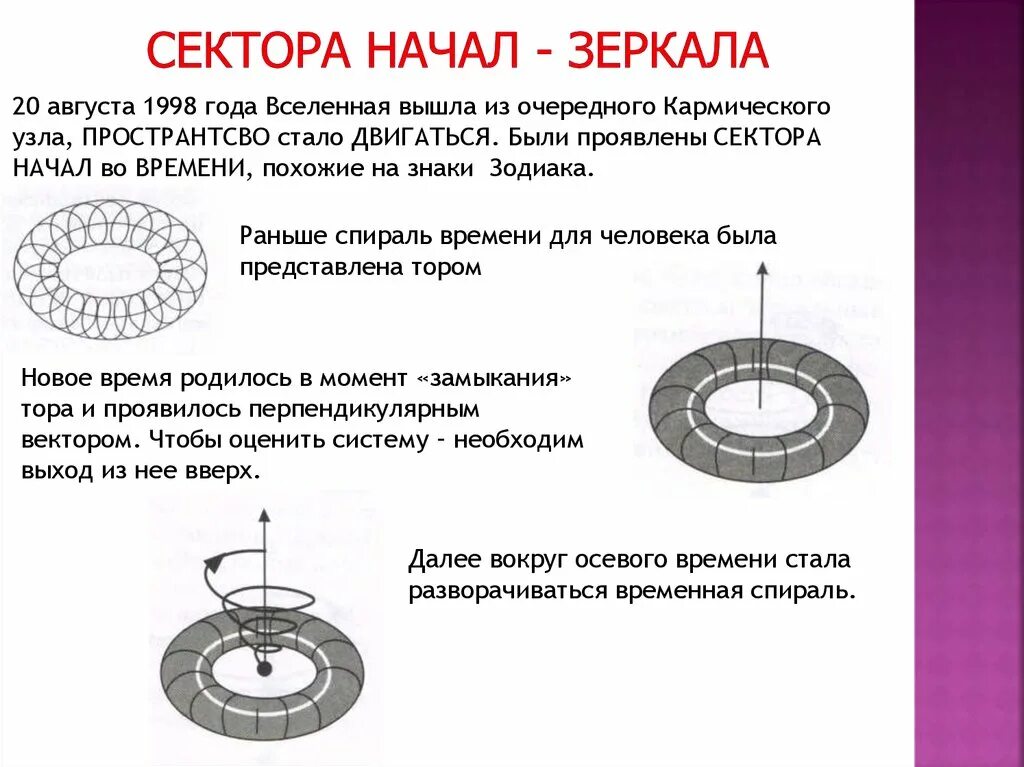 Техники коучинга. Как считать очки в игре дартс. Сектора начала времени. Схема коучинга. Сектора начала времени.