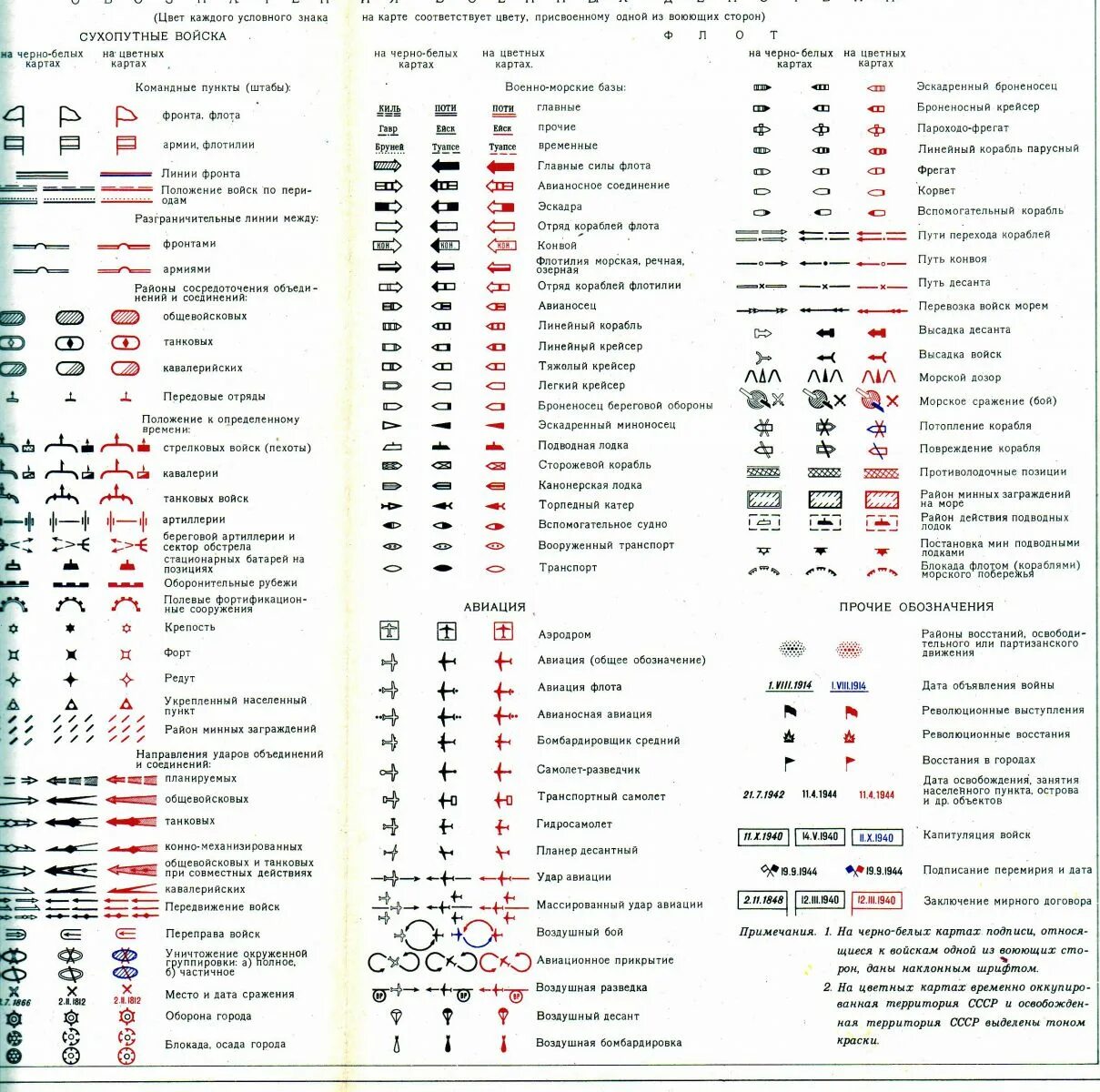 Обозначение цифр на карте