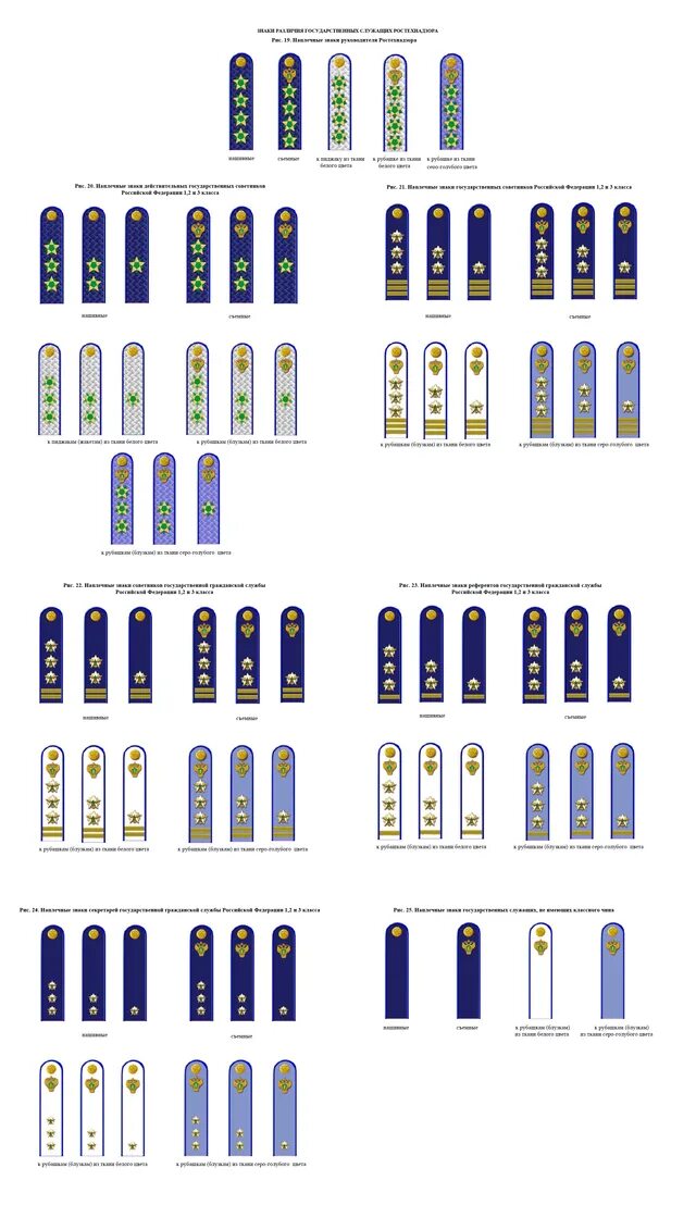 Классные чины судебных. Погоны Гостехнадзора звания. Ростехнадзор звания. Звания ФССП России погоны. Погоны и звания прокуратуры РФ.