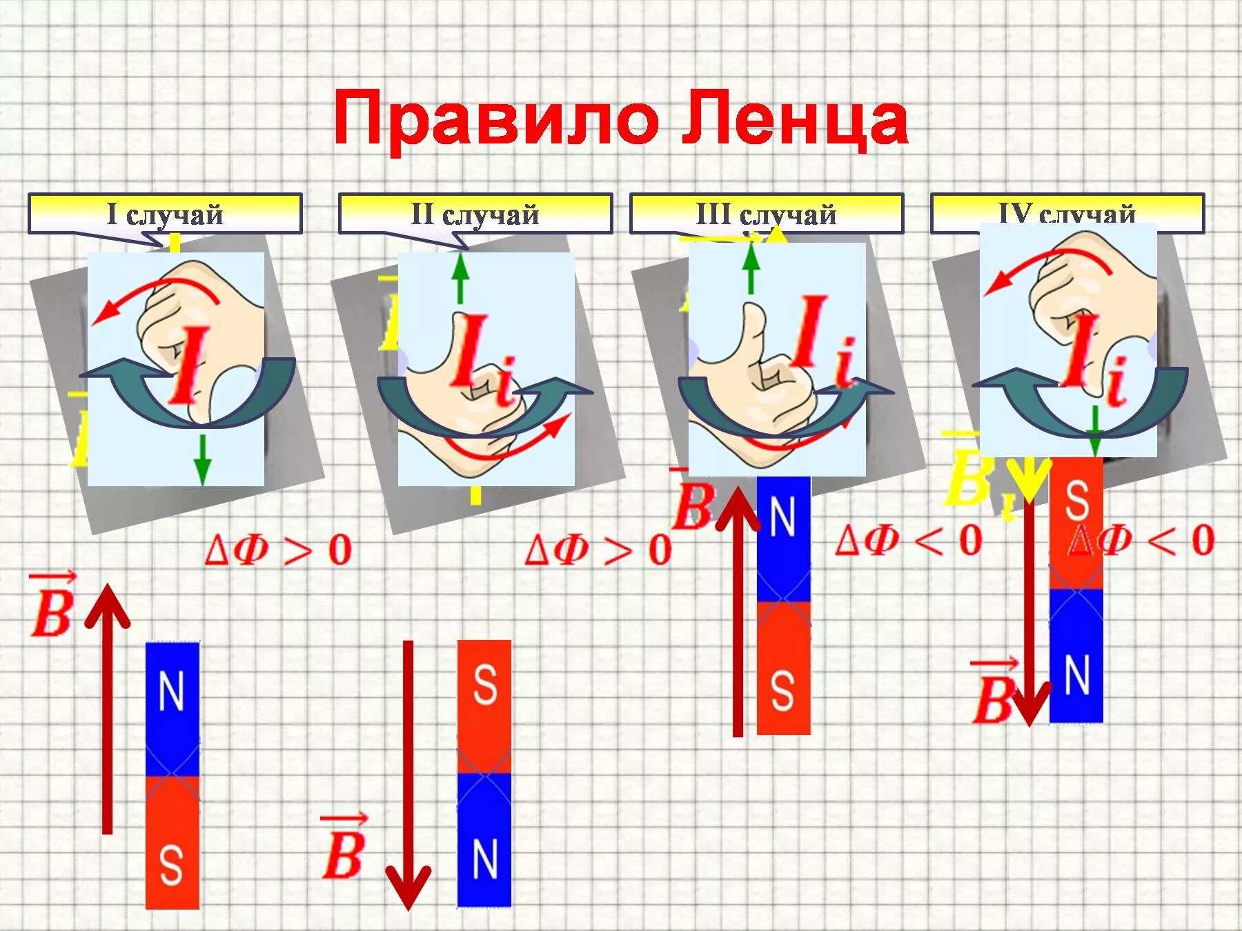 Правило Ленца для электромагнитной индукции. Правило Ленца для электромагнитной индукции 11. Правило Ленца Ленца. Принцип Ленца.