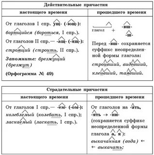 Сочинение рассуждение существуют ли глагольные орфограммы