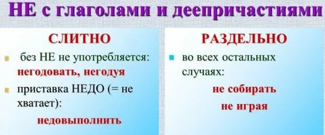 Не раздельно деепричастие и глаголами. Не с глаголами и деепричастиями. правописание не с глаголами и деепричастиями. не с глаголами и декприч. не с глаголами и деепричастиями правило.