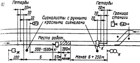 Ограждение сигналистами
