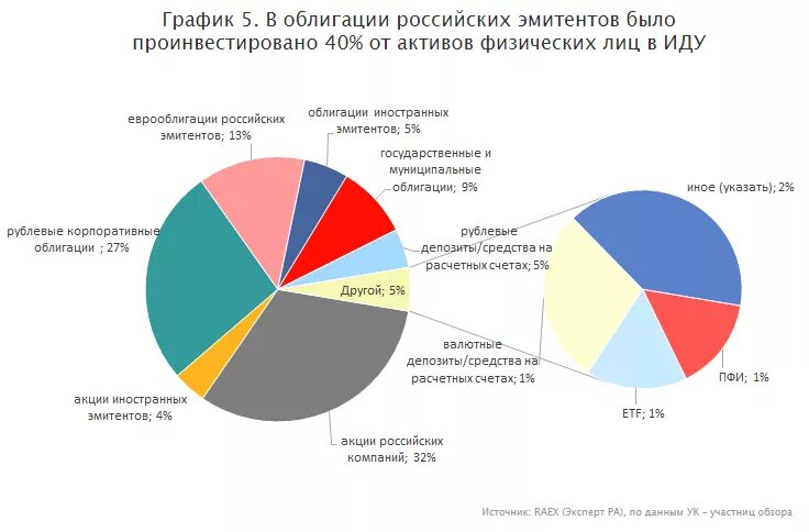 Акции иностранных эмитентов это