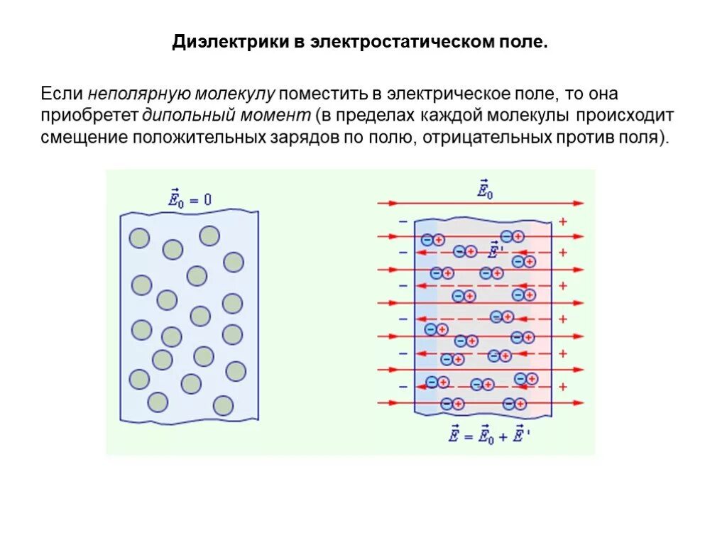 Диэлектрики в электрическом поле схема. Диэлектрики в электростатическом поле. Диэлектрики. Диэлектрики в электростатическом поле.. Проводники и диэлектрики в электростатическом поле. Различие диэлектриков