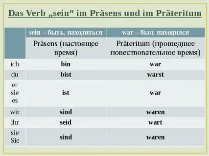 Напишите глагол sein в правильной форме