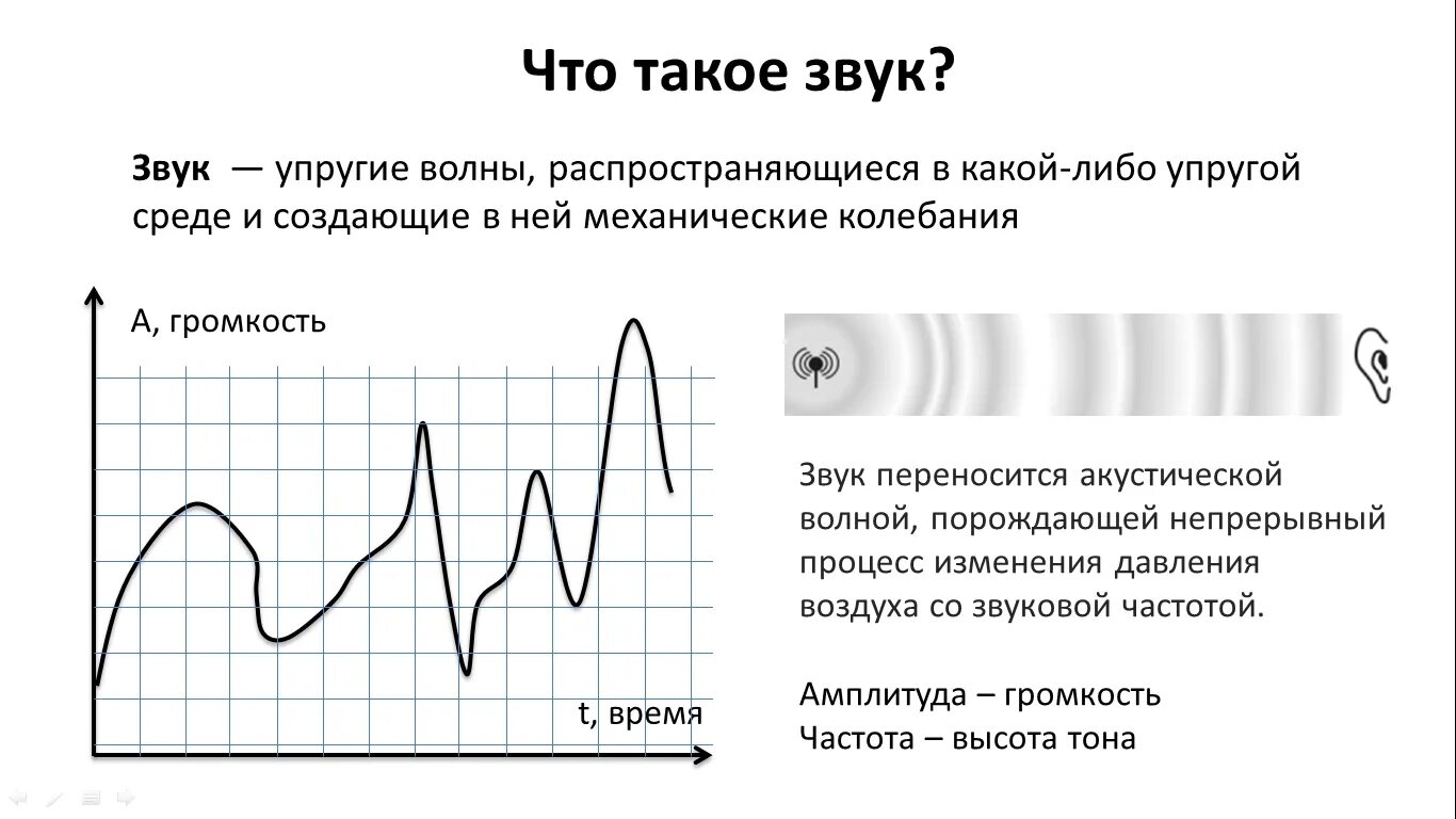 Звук воздуха для перехода. Звуковая волна кодирование. Звуковая волна в упругой среде. Глубина кодирования звука. График звукового колебания громкости.