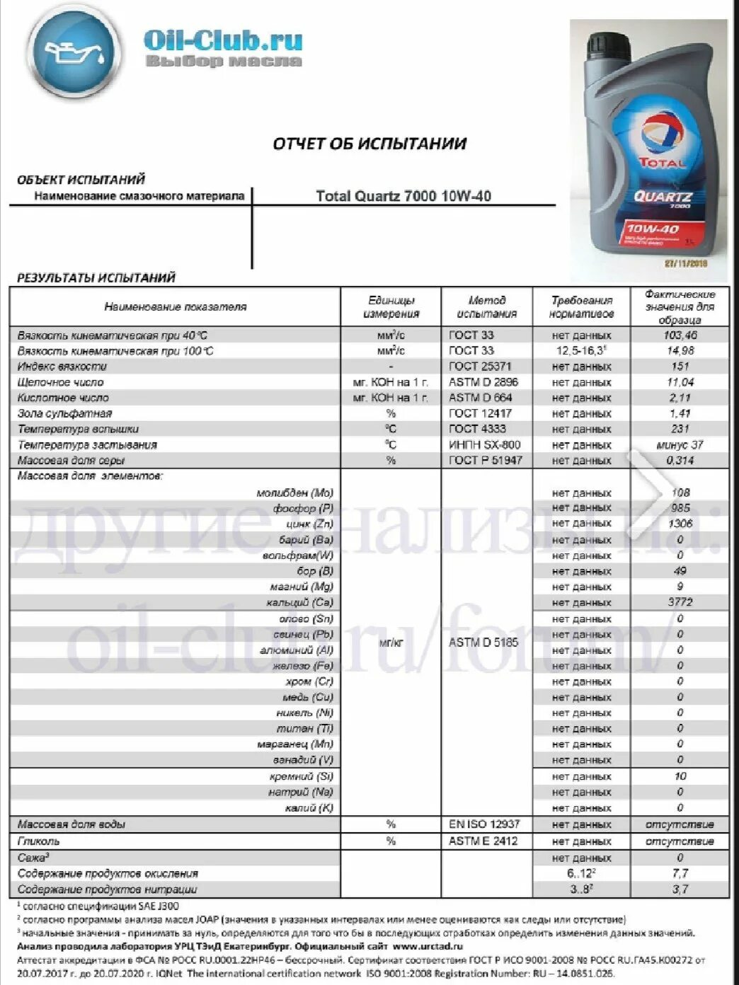 Моторное масло тотал 10w 40 характеристики. Таблица характеристик моторного масла g Energy 10w 40. Тотал 10 w 40 характеристики. Тотал кварц 10-40. Ойл клаб моторных масел