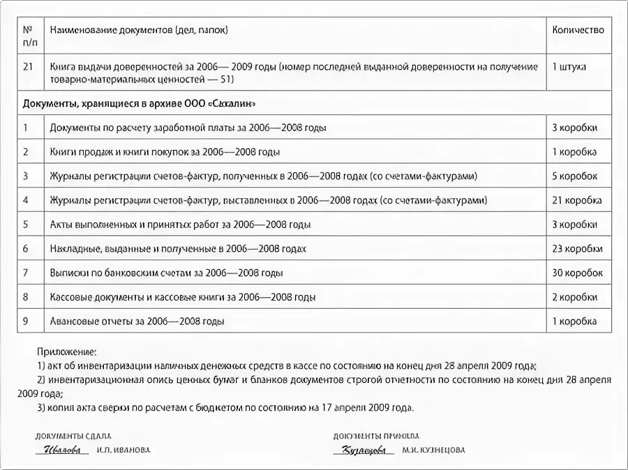 Образец акта приема-передачи документов при увольнении. Акт приема передачи дел бухгалтера образец. Акт приема передачи дел главного бухгалтера образец. Образец акт приема передачи дел главным бухгалтером.