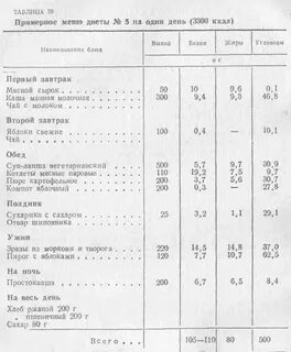 Диетические блюда после удаления желчного