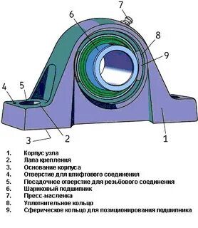 Корпус узла