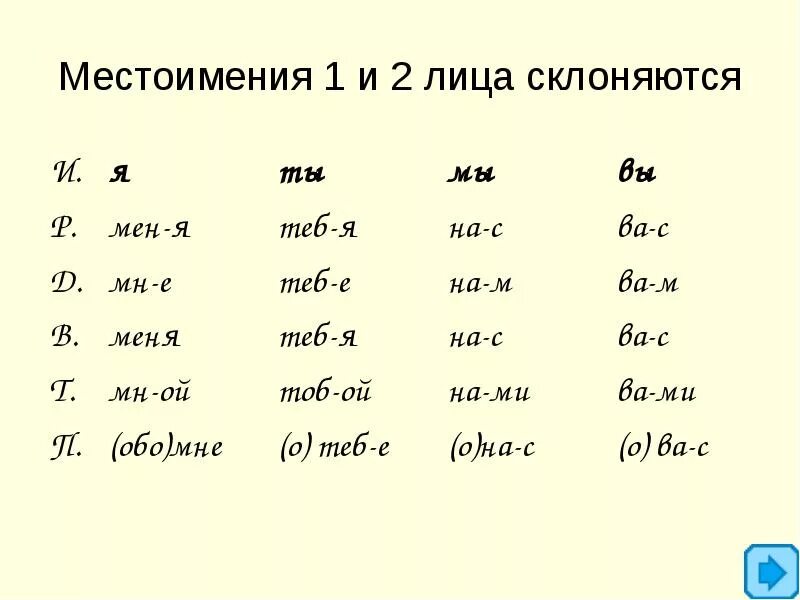 Лица местоимений английский. Нам местоимение какого лица. Склонение личных местоимений. Таблица личных местоимений.