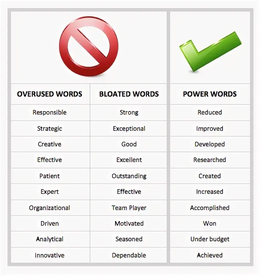 Повер слово ответы. Power Word. Powerful Words. Перевести слово Power. The most powerful Words.