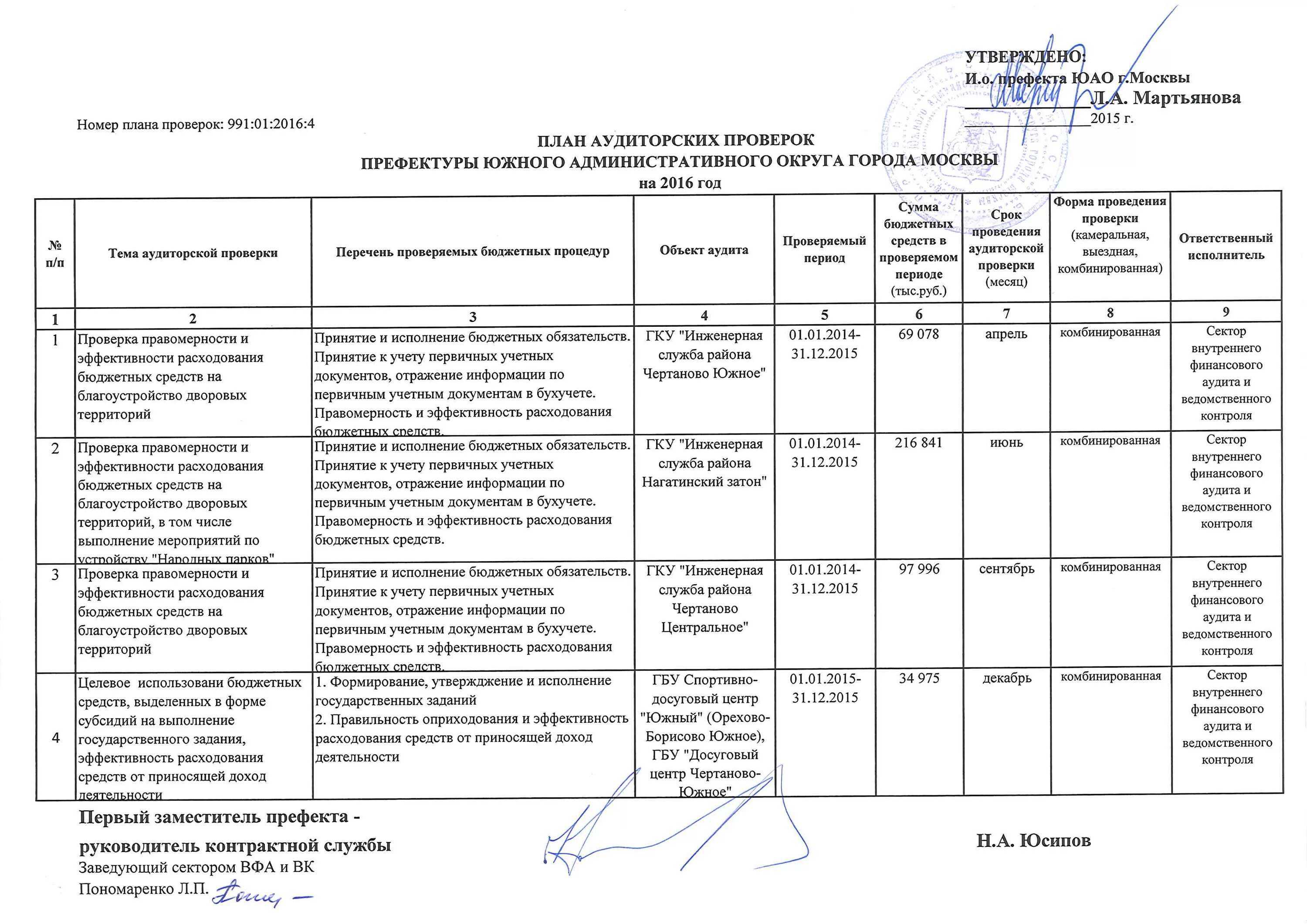 Решение положение о муниципальном контроле. План внутреннего финансового контроля организации образец. Внутренний аудит казенного учреждения план на. Примерный план внутреннего финансового контроля организации образец. Пример плана проверок внутреннего аудита.