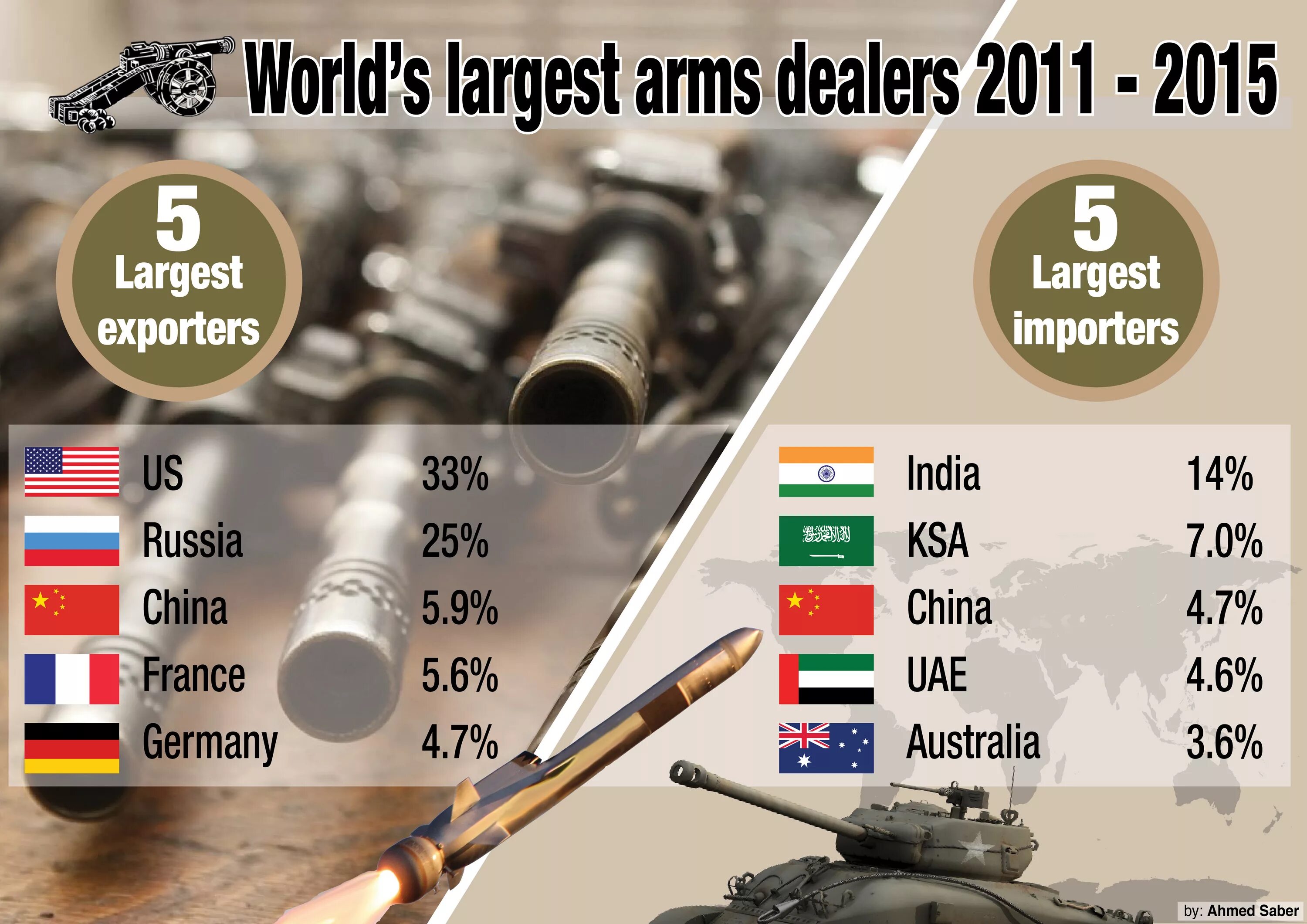 Arms Dealer. Arms Dealer Лоба. Taiwan Arms purchases and us Arms Dealers. Arms dealing