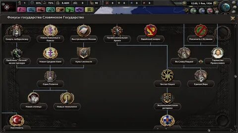 Hearts of iron 4 страны
