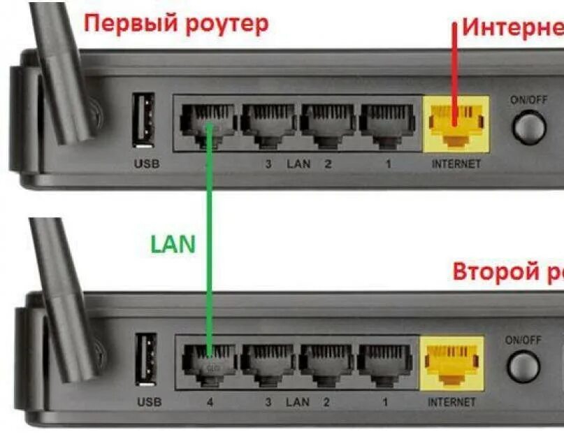 Два tp link в одну сеть