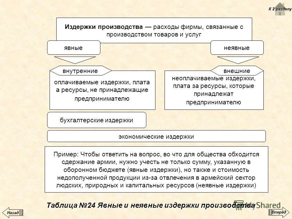 экономические издержки фирмы явные и неявные. экономические затраты это явные затраты неявные. явные и неявные затраты. экономические издержки это явные и неявные издержки. издержки производства таблица.