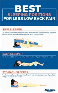 Best positions