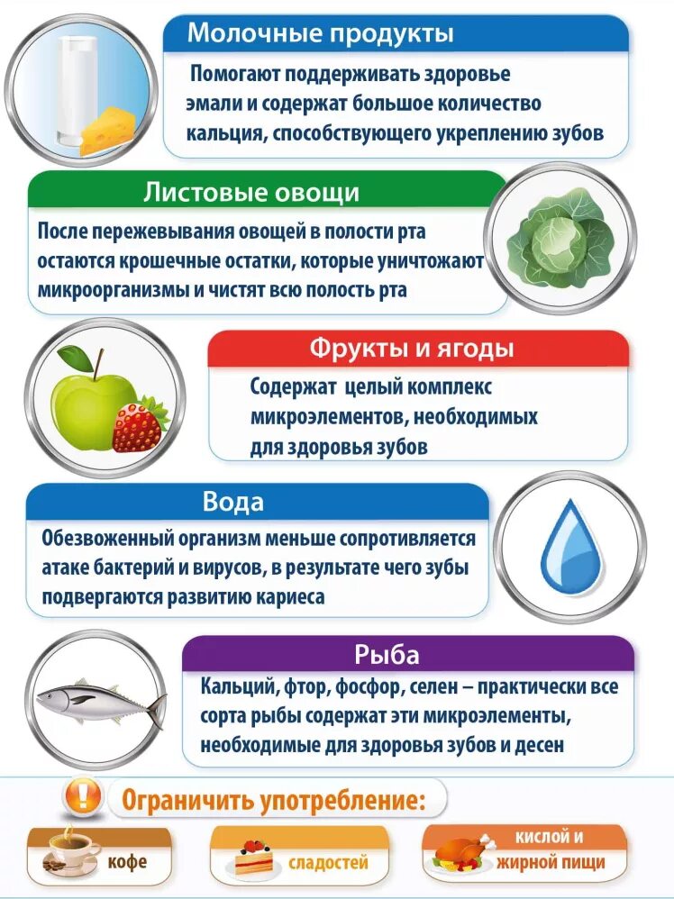 Что нужно есть для здоровья. Полезные продукты для зубов. питание для укрепления зубов. продукты для здоровья зубов и десен. зубы с полезными продуктами.