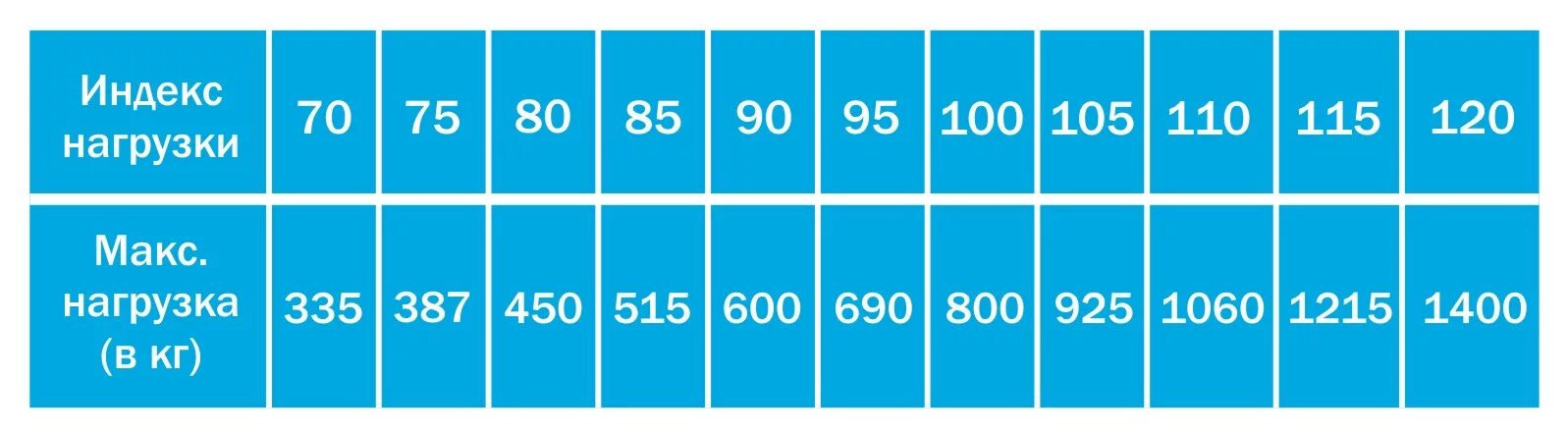 T index