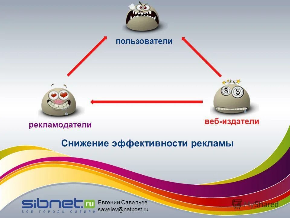 Почему приходит реклама. Создать рекламу или телезаставку. Рекламодатель веб-издатель Поисковая система веб-сайты.