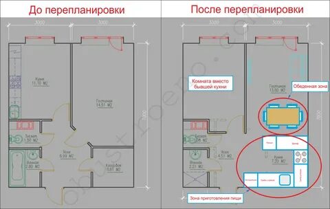 Расширить комнаты за счет кухни