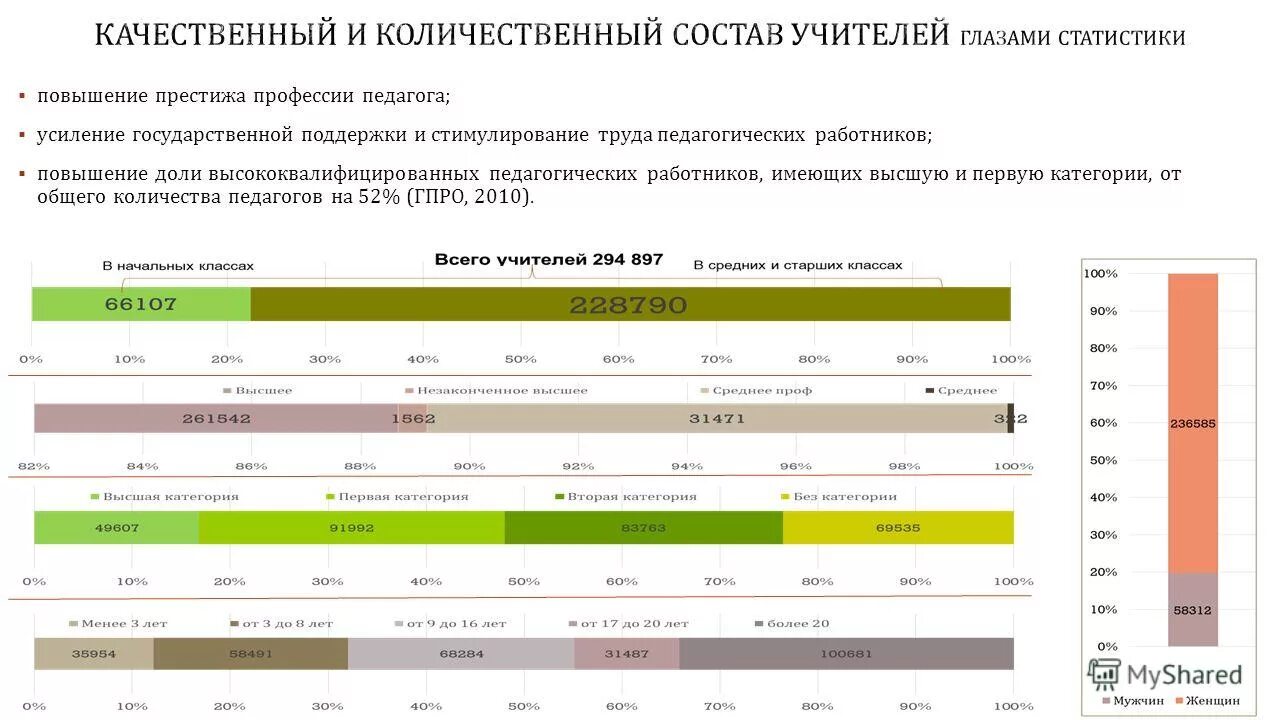 престижность профессии учителя статистика. повышение престижа педагога. образование в россии. повышение престижа педагога. повышение престижа учителей.