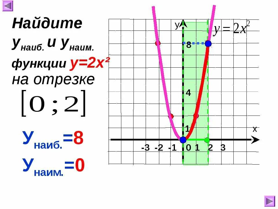 Функция у 0 5х 1. Y наиб y Наим. Наим наиб функция. Y наиб y Наим -1 2 на отрезке. Функция у= КХ+M И ее график 8 класс.