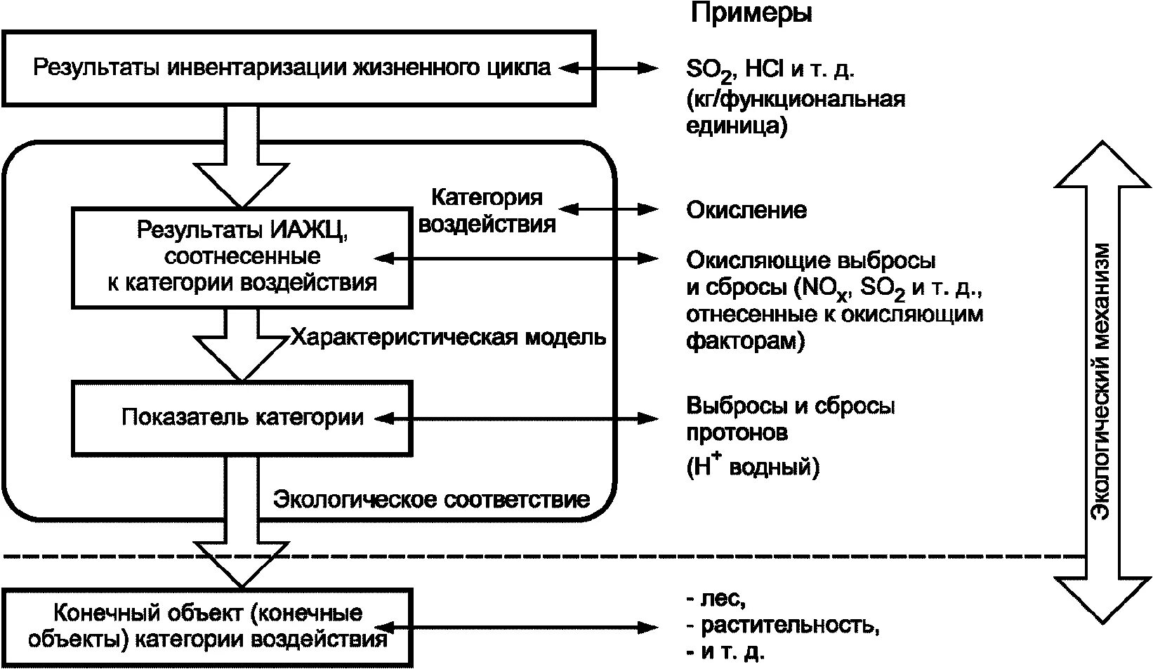 Экологичность всего жизненного цикла