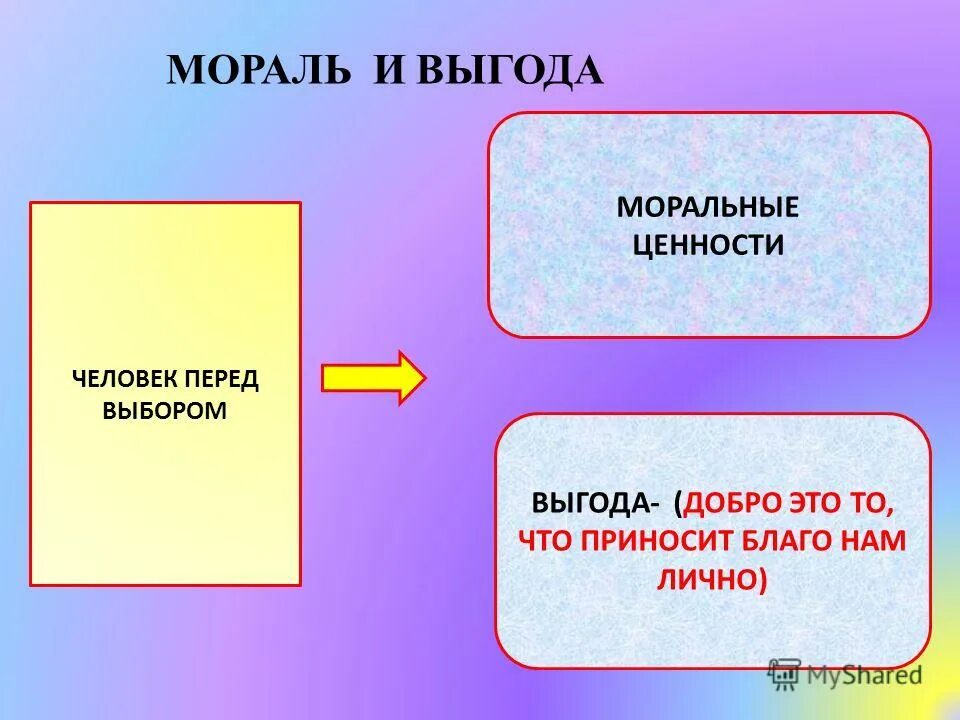 экономическая выгода в денежной или натуральной форме. выгода обществознание. выгода обществознание. выгода обществознание. техника презентации свойство-выгода.