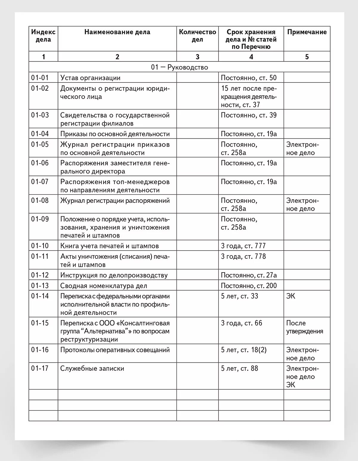 Структура типовой номенклатуры дел. Номенклатура дел кадровой службы 2022. Номенклатура дел канцелярии в организации. Примерная номенклатура дел пример.