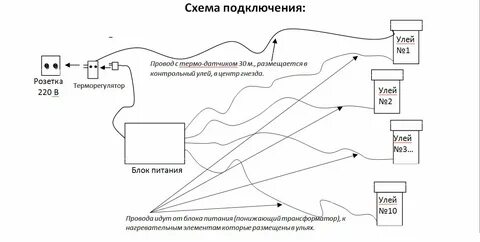 Система передачи данных в умном улье