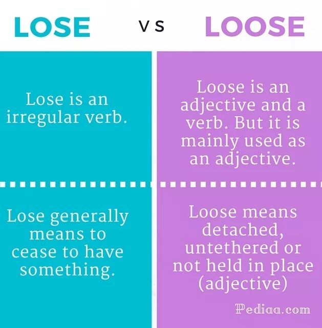 Lose lose разница. Lose перевод. Предложение со словом loose. Lose lose разница. Loose lose.
