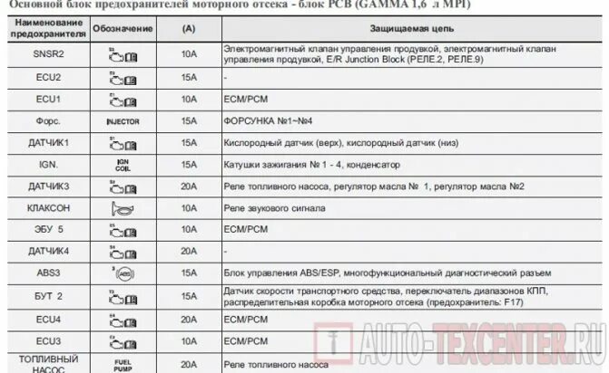 Хендай расшифровка предохранителей. Блок предохранителей Хендай 78. Схема предохранителей Хендай Элантра 2007 года. Хундай 65 предохранитель габаритов.