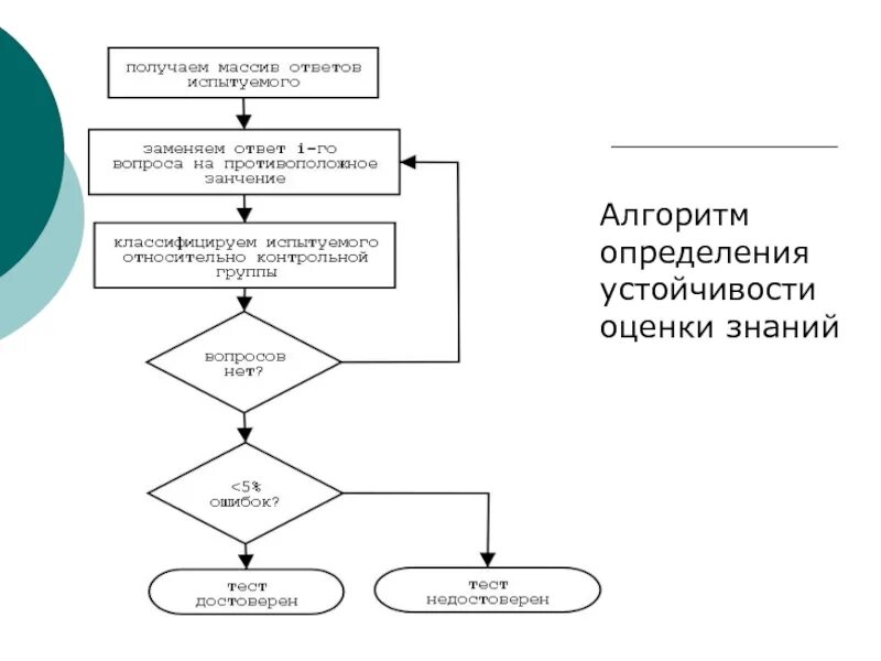 Алгоритмы оценки информации