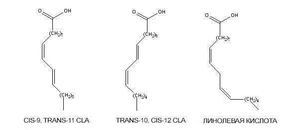 Цис изомер линолевой кислоты. Изомеры линолевой кислоты. Транс изомер линолевой кислоты. Линоленовая кислота цис форма.