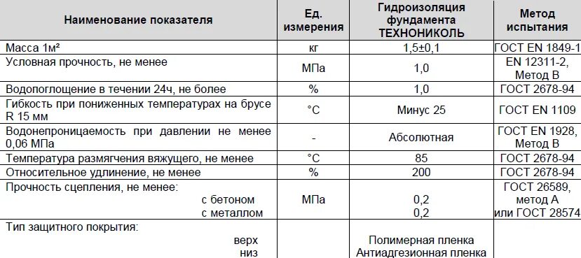 Полимерная мастика расход. Мастика битумная расход на 1м2 по металлу. мастика битумная расход на 1м2 по бетону. расход битумной мастики на 1 м2. расход мастики битумной на 1м2 гидроизоляции бетона.