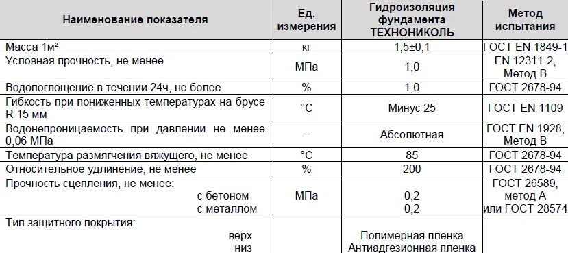 Гидроизоляция битумная расход. Мастика битумная расход на 1м2 по металлу. Мастика битумная расход на 1м2 по бетону. Расход битумной мастики на 1 м2. Расход мастики битумной на 1м2 гидроизоляции бетона.