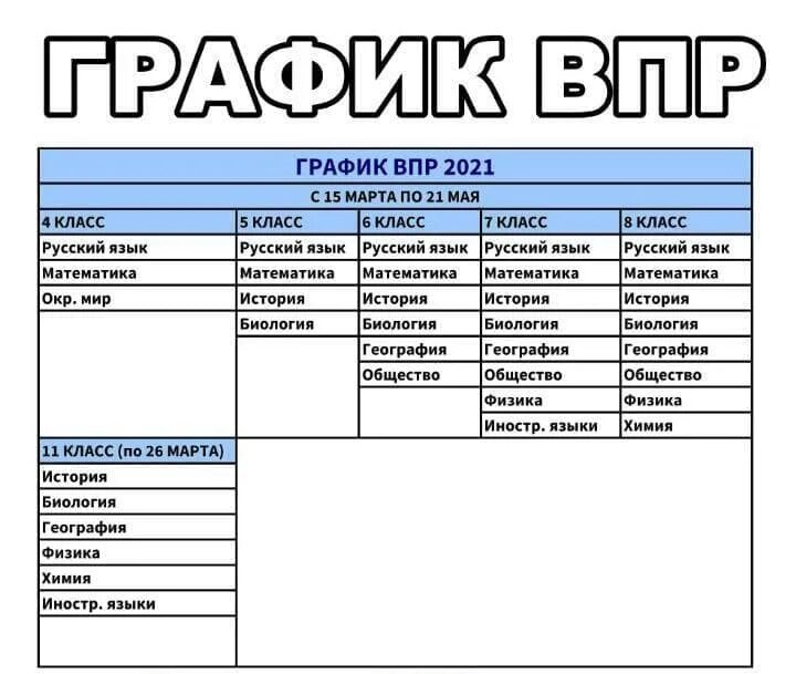 Тг канал с языками. ВПР 2021 расписание. ВПР 2022 расписание. График проведения ВПР 2022. Ответы на ВПР 2022.