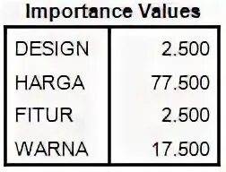 Important values