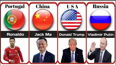 Famous countries