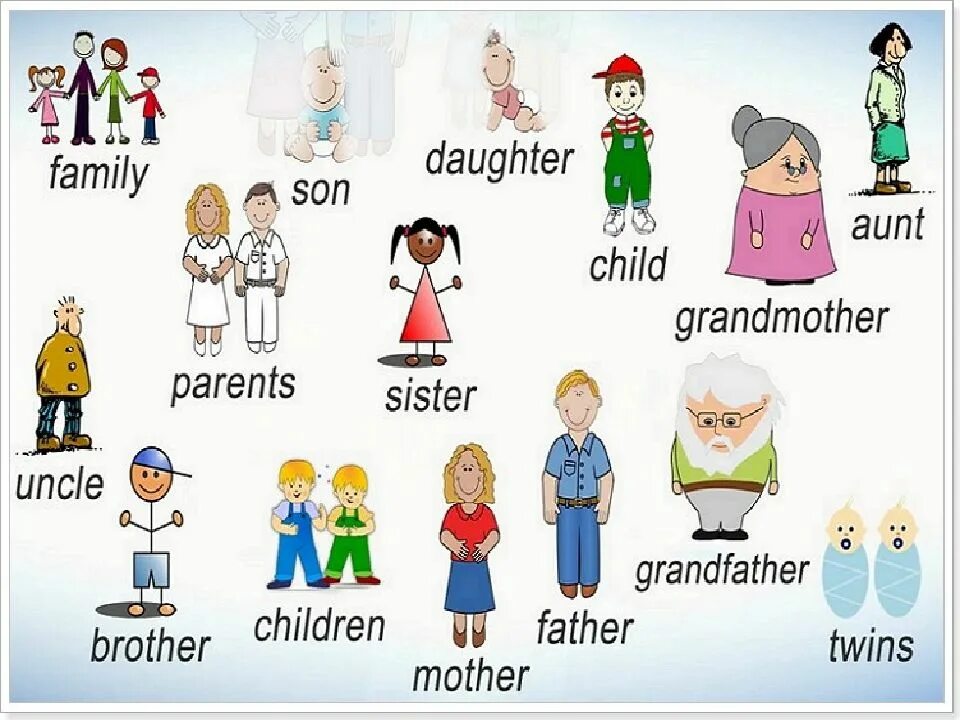1 my me family. Члены семьи на английском языке. семья на английском языке. семья на английском для детей. family для детей английский язык.