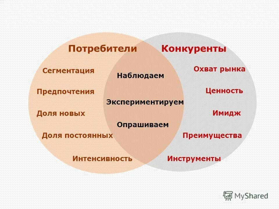 Внешняя среда организации среда прямого и косвенного воздействия. Факторы сбыта (поставщики):. Основные факторы маркетинговой микросреды организации:. Основные потребители и конкуренты. Макроуровень внешней среды.