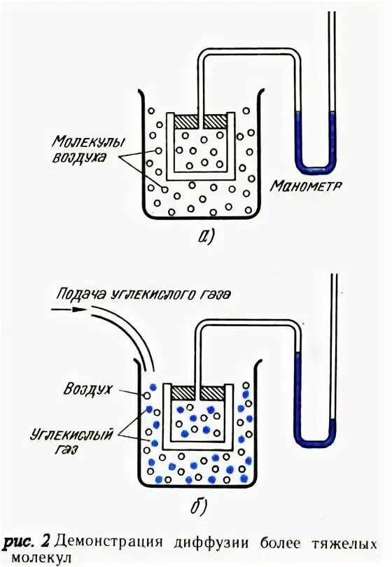Диффузия твердых веществ. Презентация на тему диффузия вокруг нас. Диффузия. Диффузия презентация. Скорость диффузии зависит.
