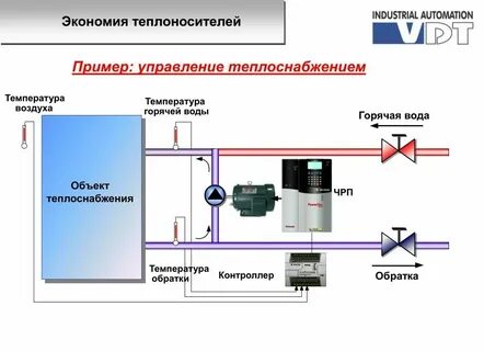 Регулируемую систему отопления